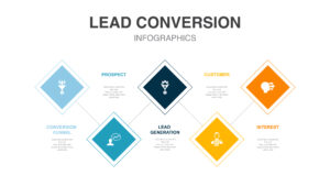 Lead conversion