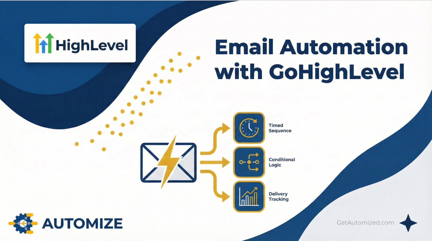 Email Automation with GoHighLevel