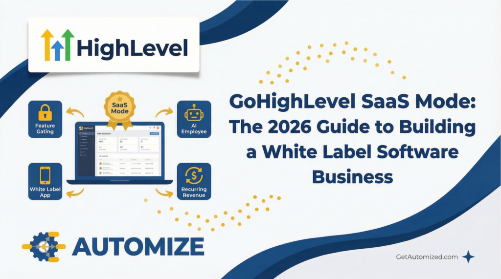 GoHighLevel SaaS Mode: The 2026 Guide to Building a White Label Software Business — showing a GHL CRM dashboard connected to feature gating, AI Employee, white label mobile app, and recurring revenue