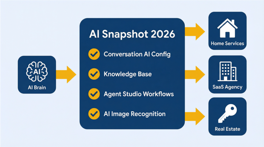 Best GoHighLevel Snapshot Templates
