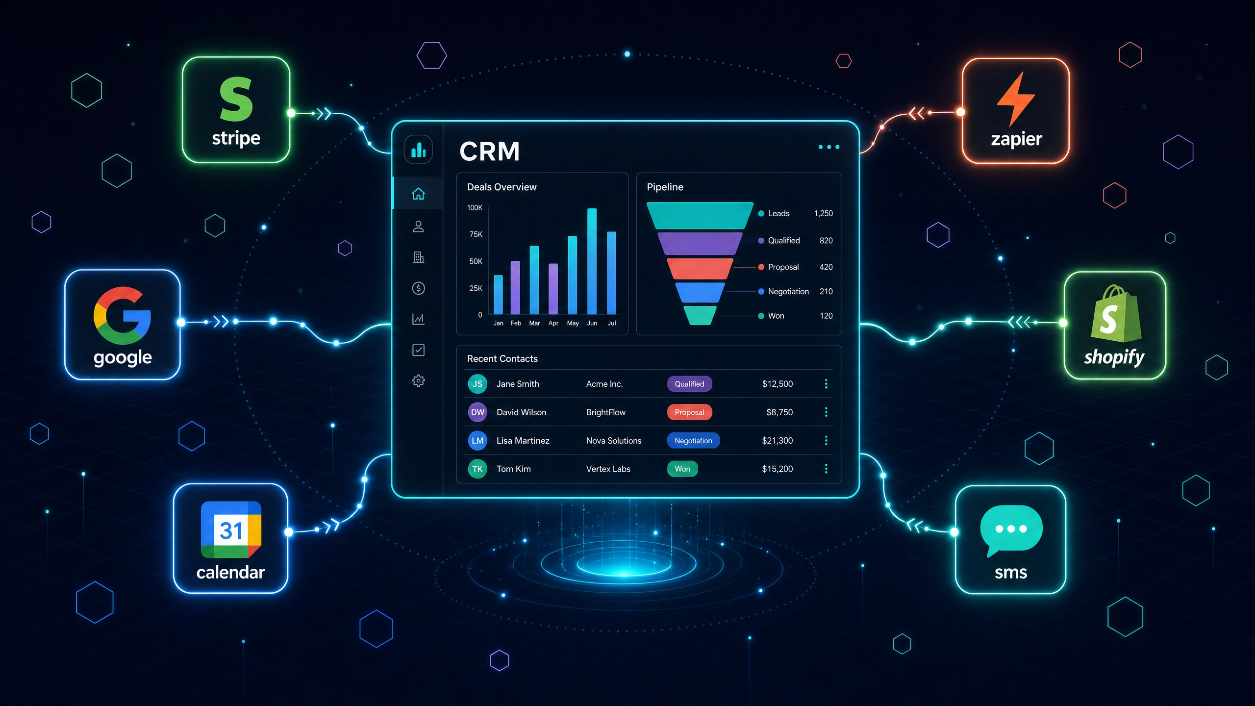 GoHighLevel API & Integrations